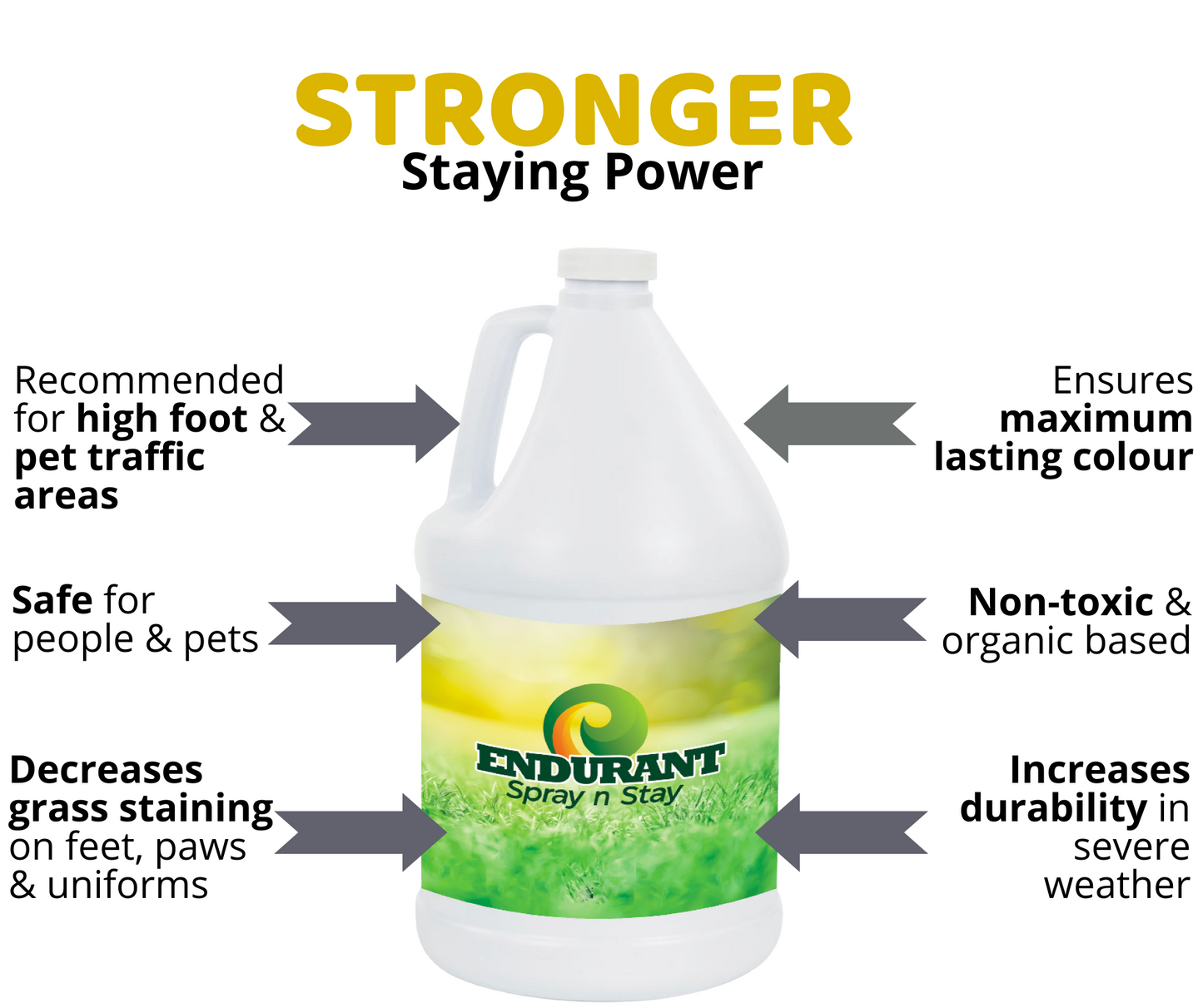endurant spray n stay, info diagram